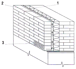 Облицовка стен кирпичом и мелкими блоками