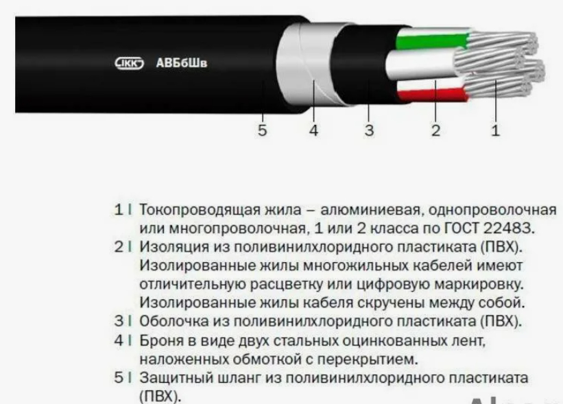 Структура кабеля АВБбШв АВББШВ
